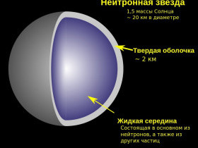 Нейтронная звезда